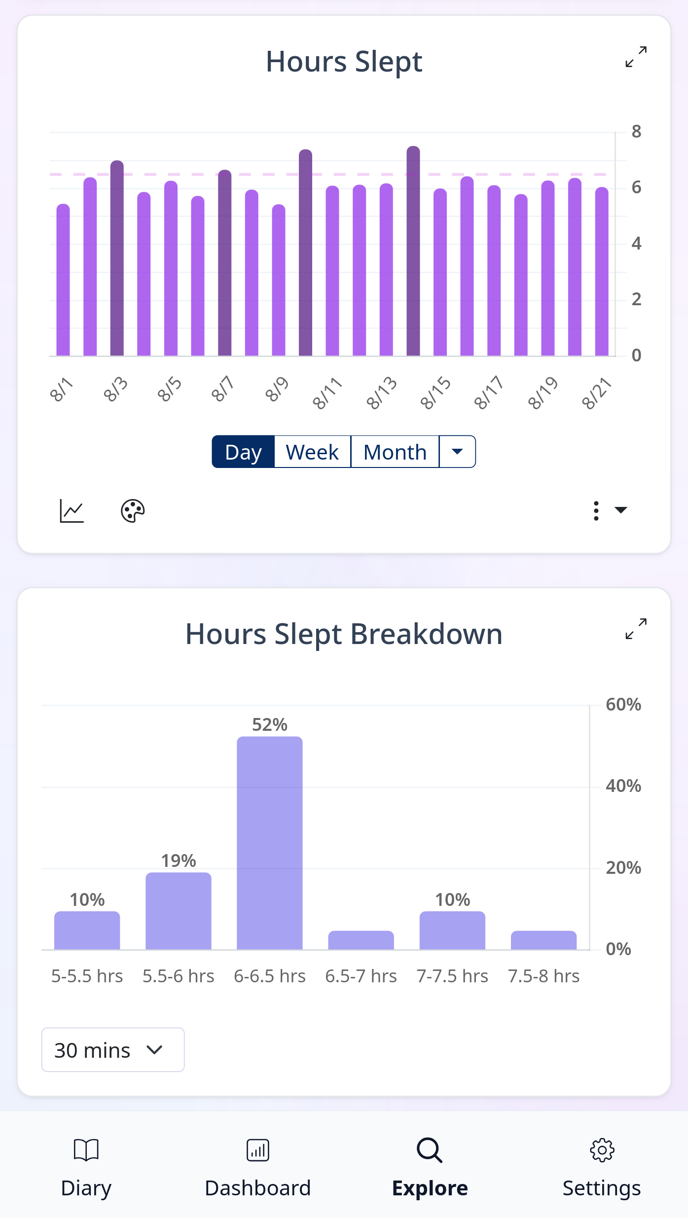 Sleep data charts